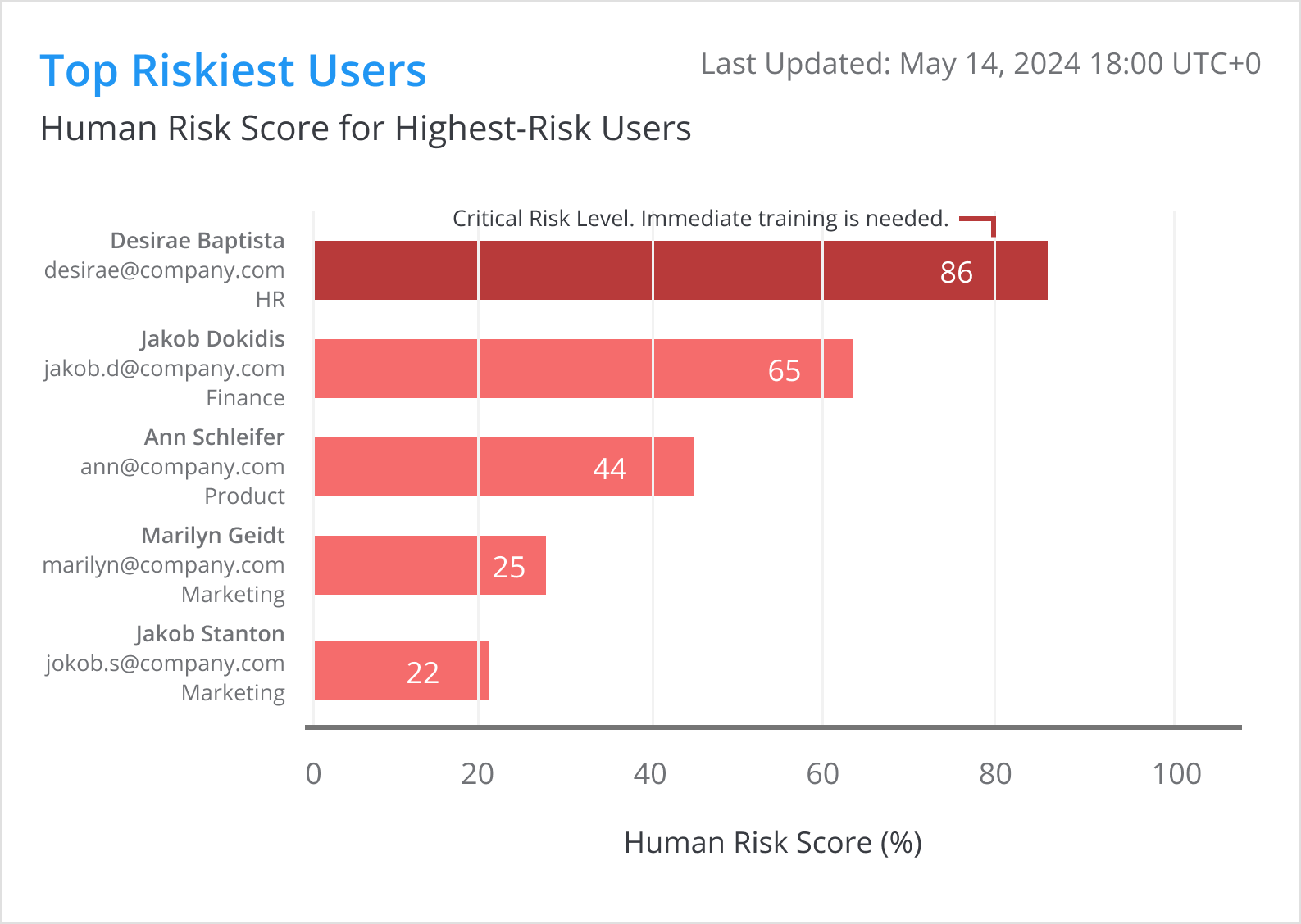 screenshot of Keepnet Labs